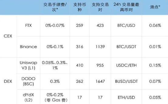怎样用以太坊兑换usdt  以太坊兑换usdt操作指南